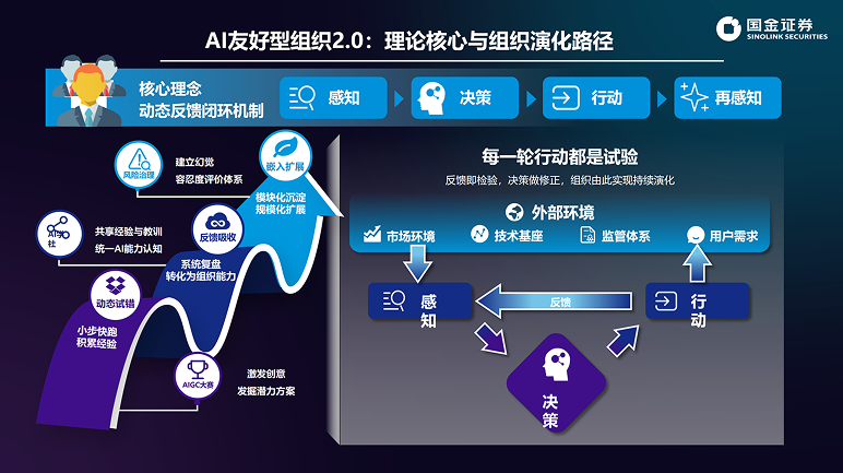 AI 友好理念 2.0：从系统论到控制论