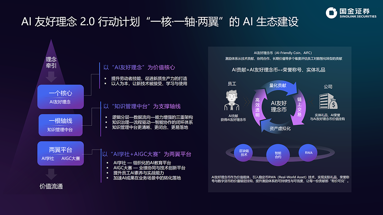 一核·一轴·两翼行动框架图