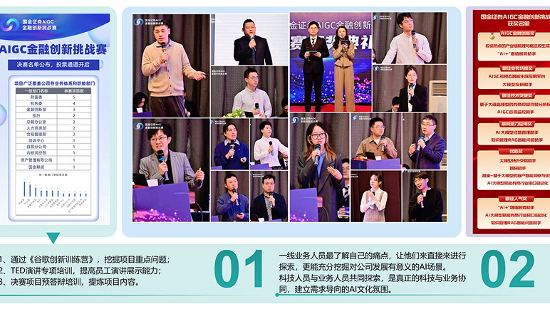 AIGC 金融创新挑战赛活动照片集锦
