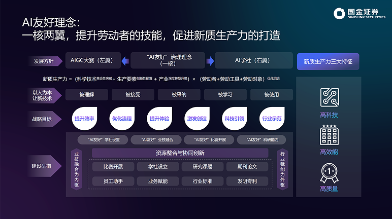 AI 友好理念：一核两翼框架图