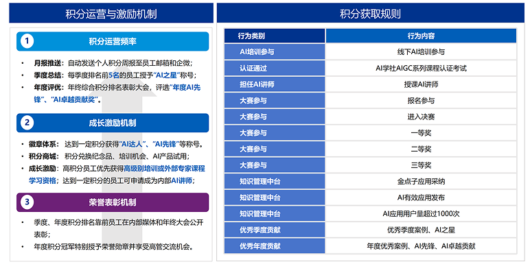 积分体系详细说明