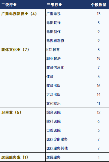 行业分类明细.png