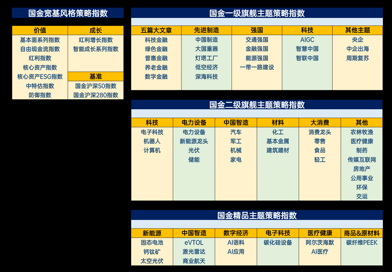 国金证券_让金融服务更高效、更可靠