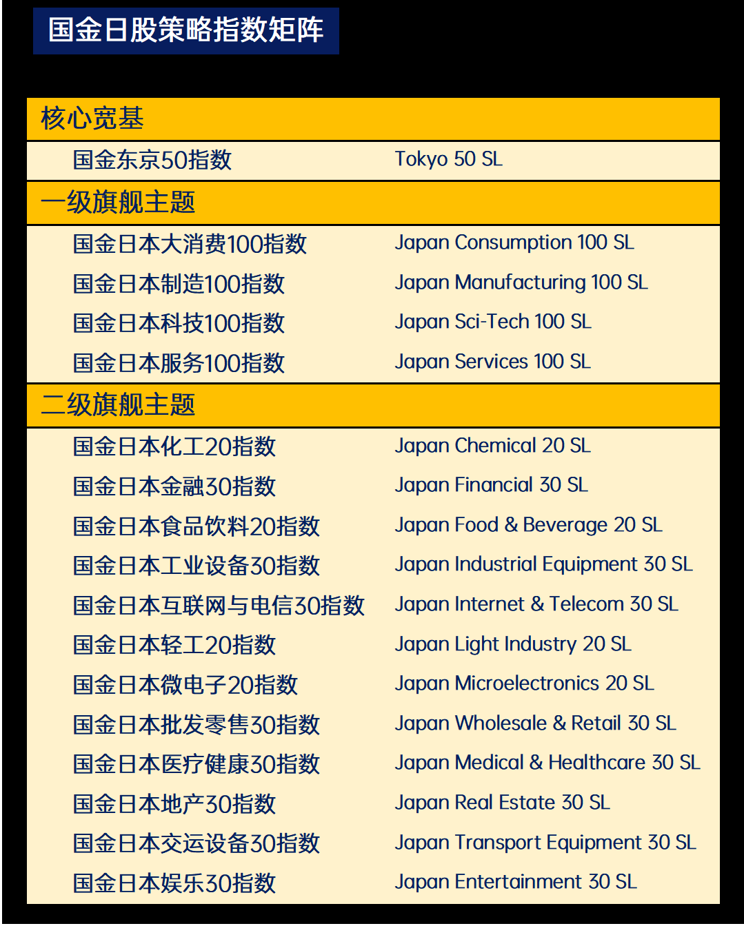 1786516428146056547.png 【矩阵】宽基+旗舰主题指数列表(官网设计)-202603_02.png