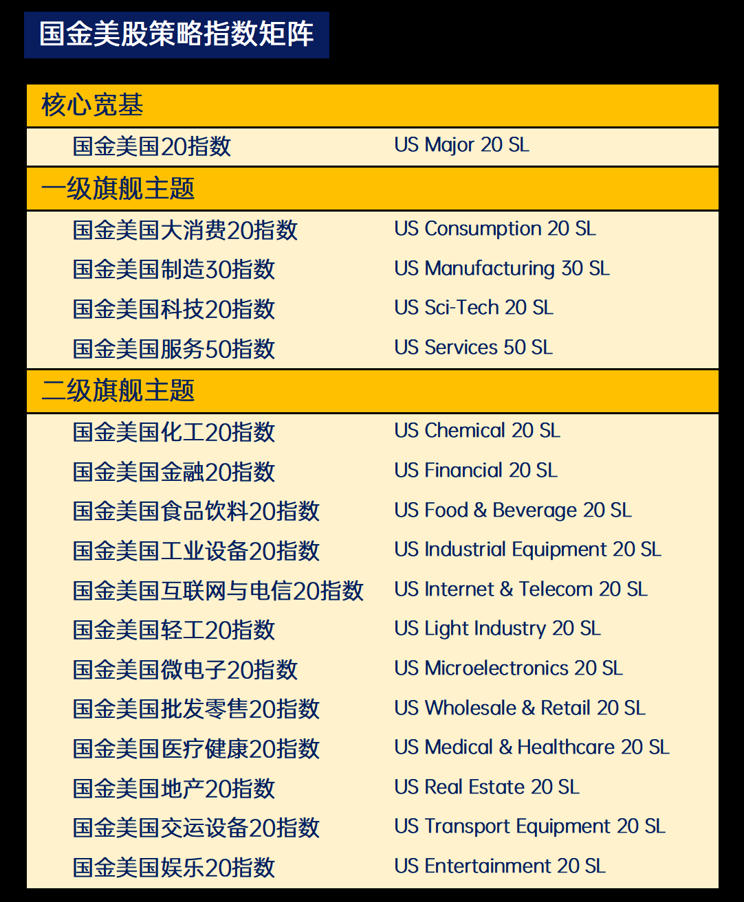 1786516438643038905.png 【矩阵】宽基+旗舰主题指数列表(官网设计)-202603_03.png